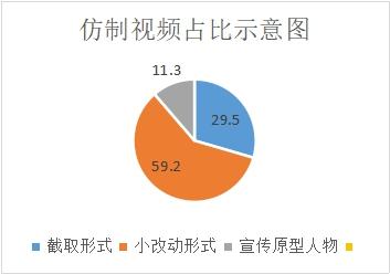 抖音最美吉他手“夜空中最亮的星”爆火小视频热点追踪