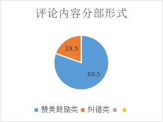 抖音最美吉他手“夜空中最亮的星”爆火小视频热点追踪