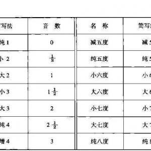 【吉他】你真的理解练习“音程”的重要性在哪吗?!