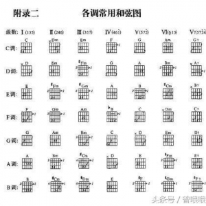 听到歌曲就可以弹唱出来？吉他即兴伴奏的技巧都在这里了，很全 ... ...