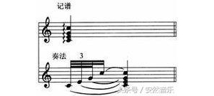 快速学会吉他琶音技巧