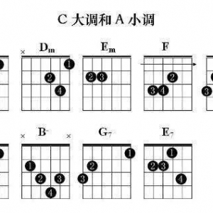 吉他教学 | 吉他班开课啦!