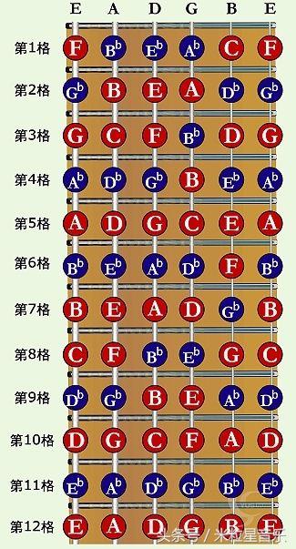吉他，一个从入门到放弃只需要几分钟的乐器