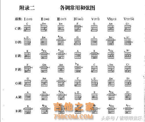吉他爱好者缅怀臧天朔的方式：教你快速学会弹唱其代表作《朋友》