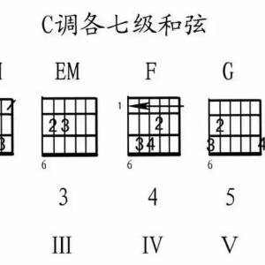 别不信!吉他只要会这两大调加一个变调夹,就可以行走天下了! ... ...
