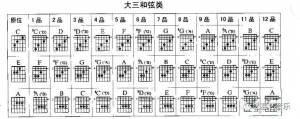 【吉他课】如何让你的吉他伴奏弹出逼格?
