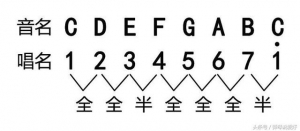初学吉他入门，乐理到底有多重，看完此文你就明白