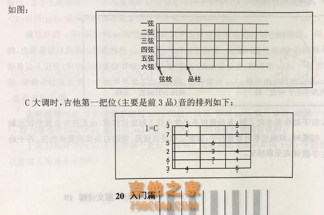 40岁男人的吉他之路~练习第一天