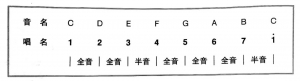 吉他教学|音调偏高或偏低时,如何改成适合自己的调子呢? ...