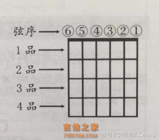 乐理系列｜零基础学习吉他六线谱