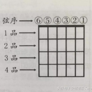 乐理系列｜零基础学习吉他六线谱