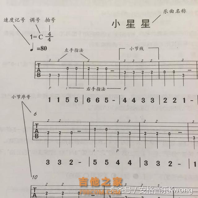 乐理系列｜零基础学习吉他六线谱