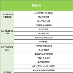 40岁男人的吉他之路~练习第三天