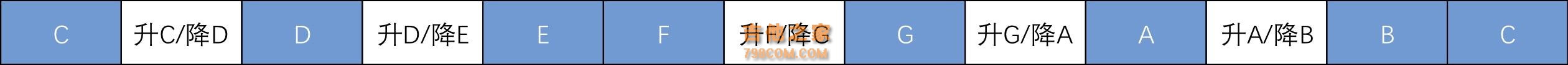 关于吉他乐理的为什么？你想要的、不明白的、都在这里想不懂都难