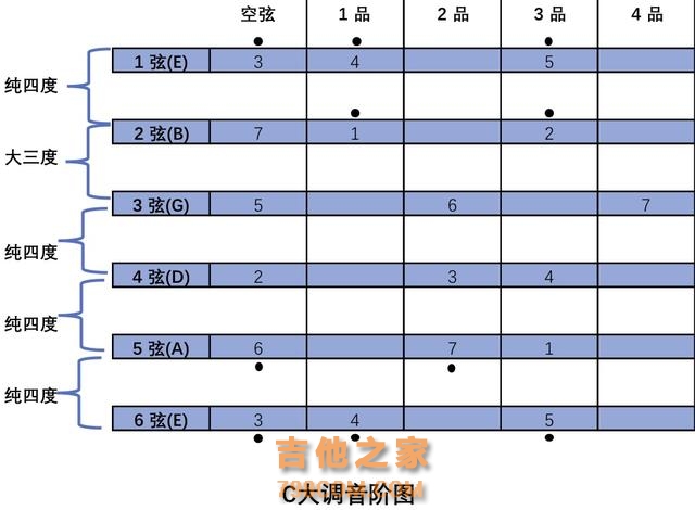 关于吉他乐理的为什么？你想要的、不明白的、都在这里想不懂都难