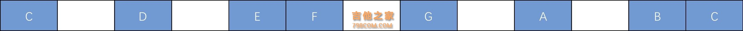 关于吉他乐理的为什么？你想要的、不明白的、都在这里想不懂都难