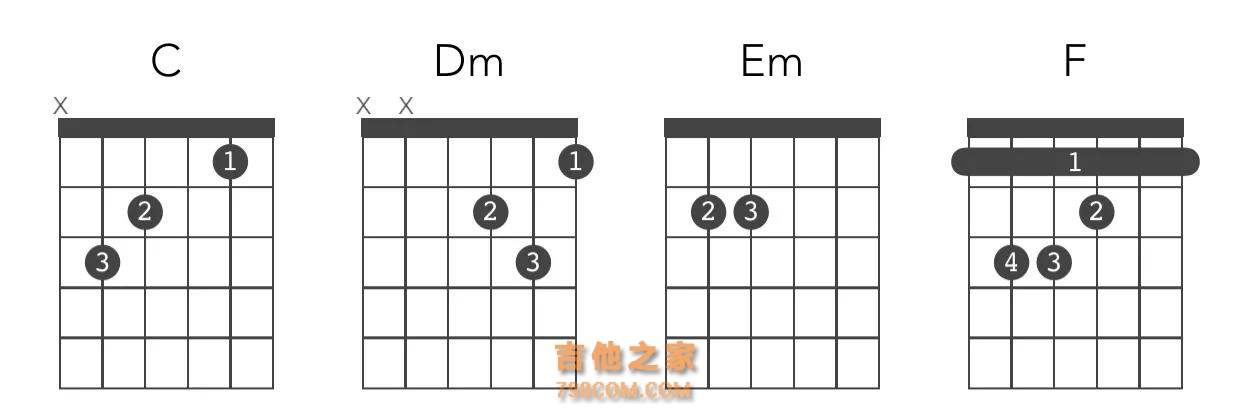 第3课：认识吉他六线谱-极简0基础吉他入门