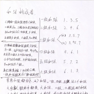 【吉他基础----三】音乐三要素