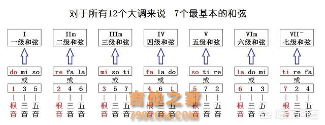 如何自由的弹奏吉他指板，必须练习的内容与方法