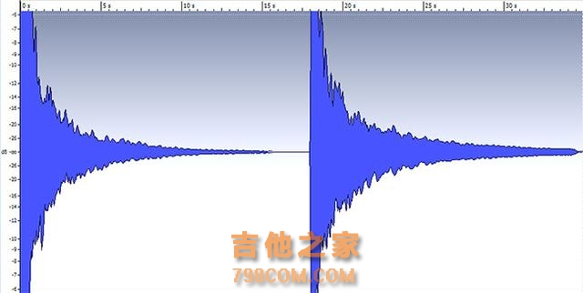 延音的秘密：为什么吉他拾音器的位置至关重要