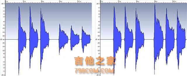 延音的秘密：为什么吉他拾音器的位置至关重要