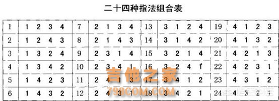 给自己做一份吉他练习时间表、让练习吉他更有效果一点