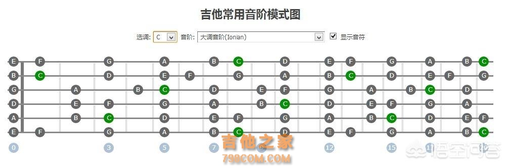 给自己做一份吉他练习时间表、让练习吉他更有效果一点