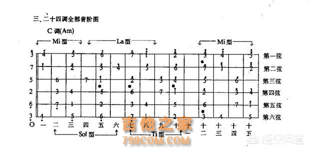 给自己做一份吉他练习时间表、让练习吉他更有效果一点