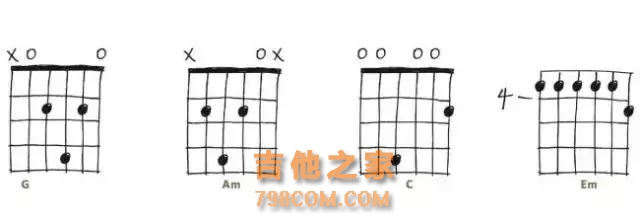 吉他｜吉他手必会的30个和弦