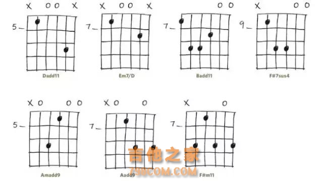吉他｜吉他手必会的30个和弦