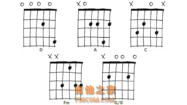 吉他｜吉他手必会的30个和弦