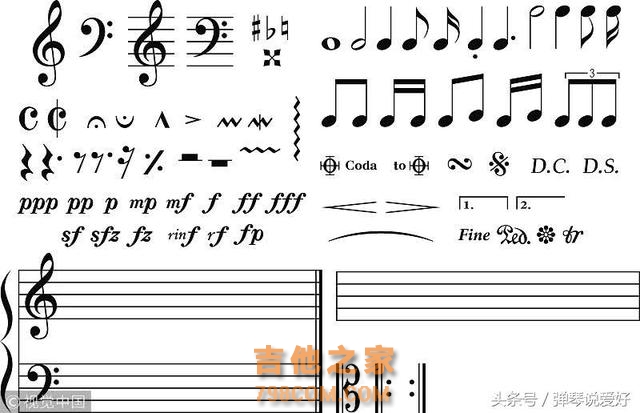 初学吉他指弹，为什么必须过这一关？