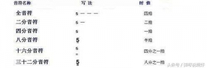 初学吉他不明白这几点基本乐理，怎么都弹不好