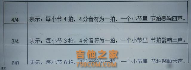 「吉他干货」节拍器对于吉他初学者的重要性和运用