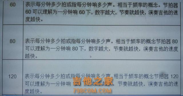 「吉他干货」节拍器对于吉他初学者的重要性和运用