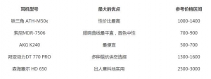 五款适用于吉他音箱监听的耳机推荐