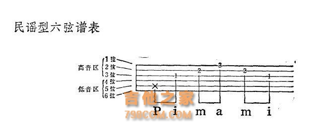 看谱子｜吉他第1课 一口气看懂吉他谱上熟面孔：和弦变音连音