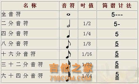 看谱子｜吉他第1课 一口气看懂吉他谱上熟面孔：和弦变音连音