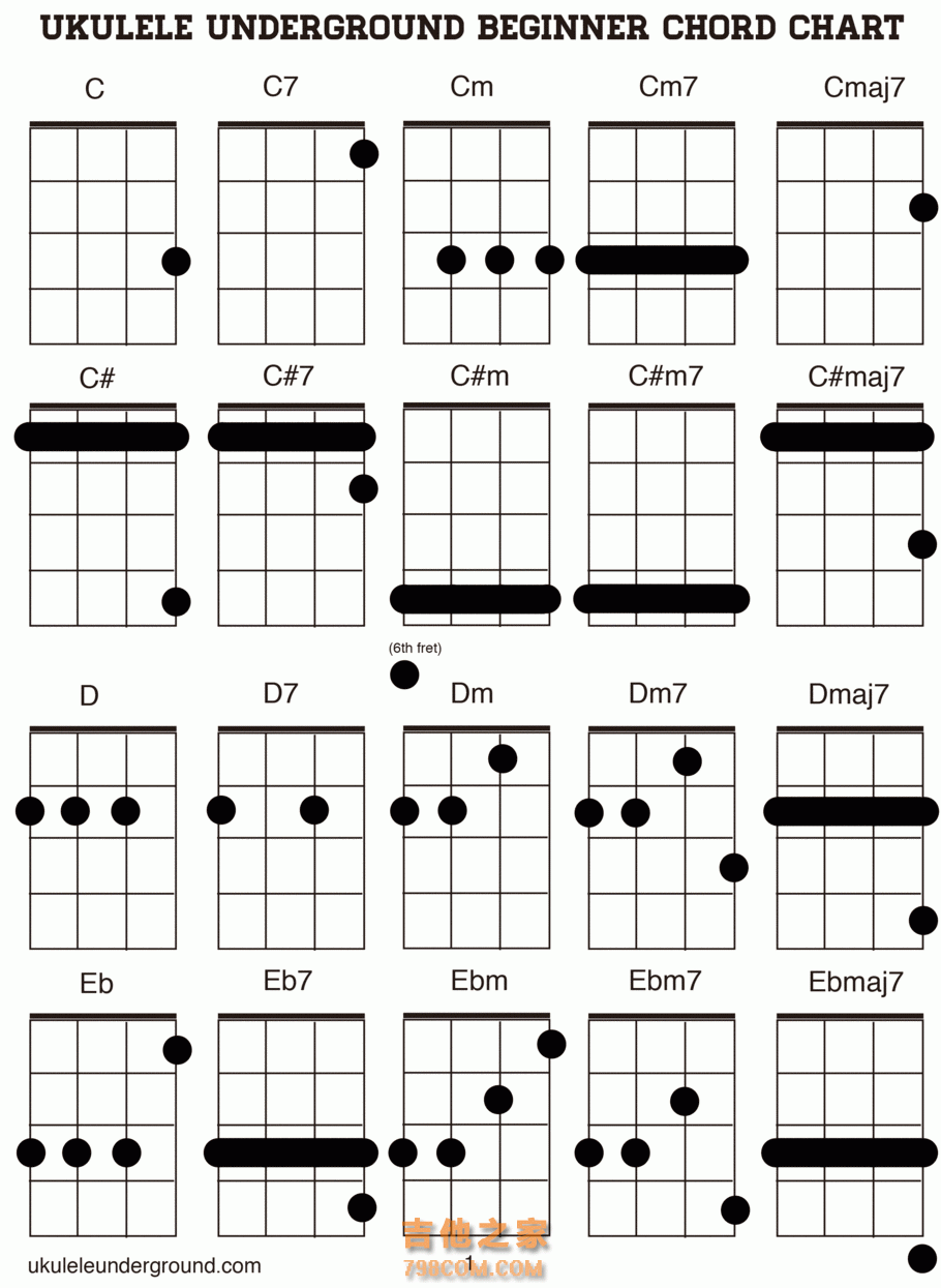 看谱子｜吉他第1课 一口气看懂吉他谱上熟面孔：和弦变音连音