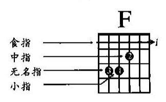 和弦｜吉他第3课：它是吉他的任督二脉，也是让民谣更动人主旋律