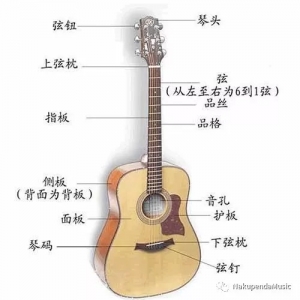 【吉他】如何自己动手把吉他调到最佳手感?