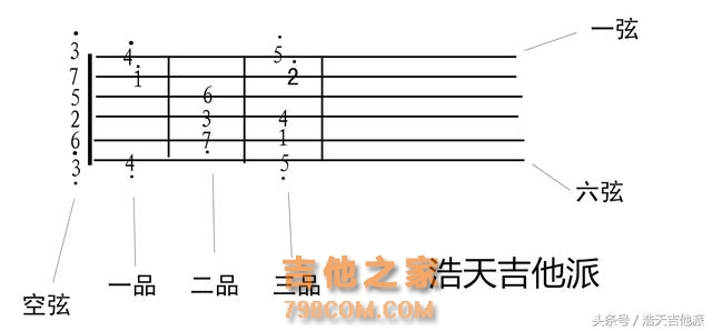 还在依赖吉他六线谱吗？吉他高手们都在看这种谱了！