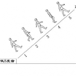 吉他高手都懂的音阶概念,吉他音阶入门必看