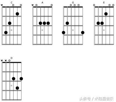 吉他CAGED系统：大神带你飞