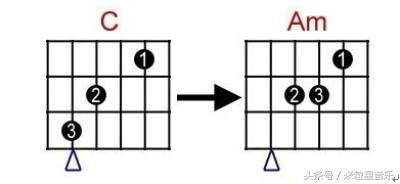 「吉他教学」快速转换和弦的8个小技巧