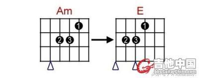 「吉他教学」快速转换和弦的8个小技巧
