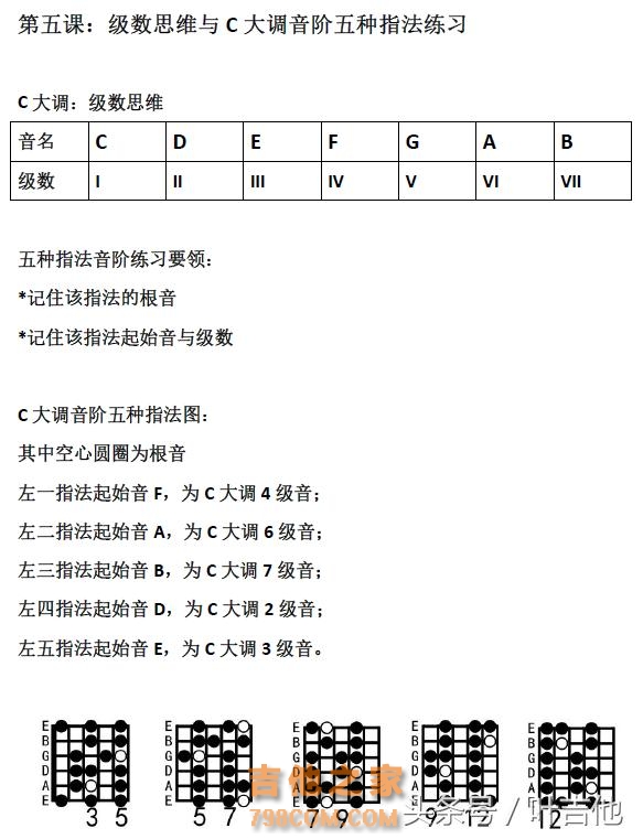 给你两种方法，轻松记得吉他指板上的音