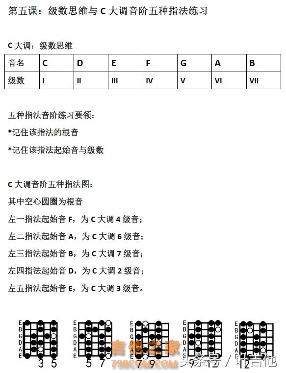 给你两种方法，轻松记得吉他指板上的音