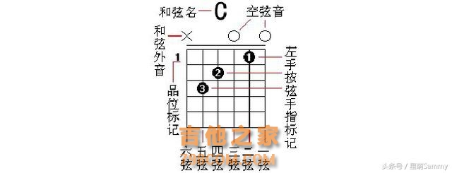 吉他弹唱时高音上不去or低音下不来？教你一个快速转调小诀窍