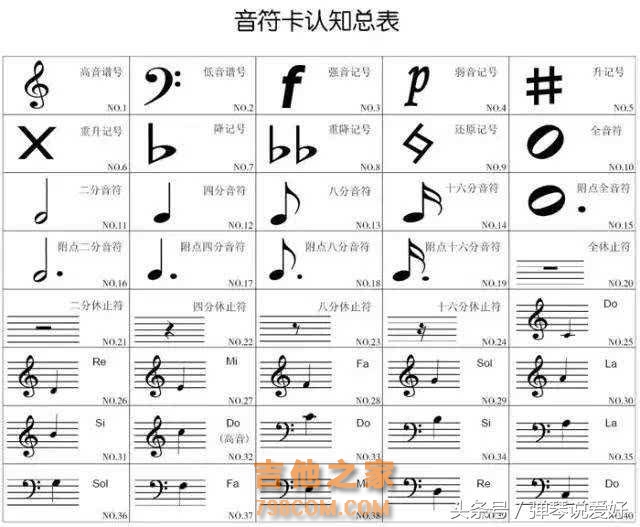 初学吉他，这个乐理基础得看，否则学不成吉他！